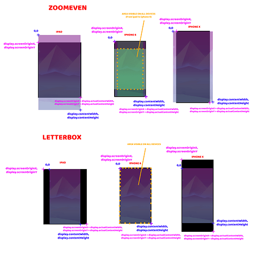 zoomEven vs letterbox