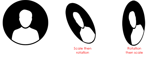 rotation+scale